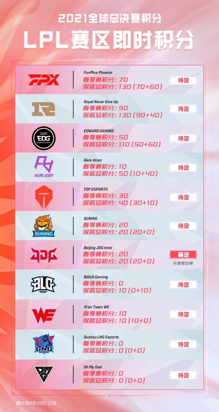 的中场将更 的中场将更